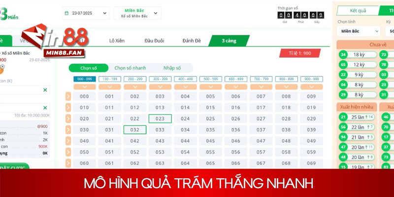 Mô hình quả trám thắng nhanh và hiệu quả cao