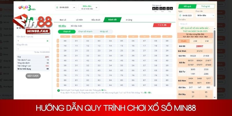 Quy trình tham gia xổ số Min88