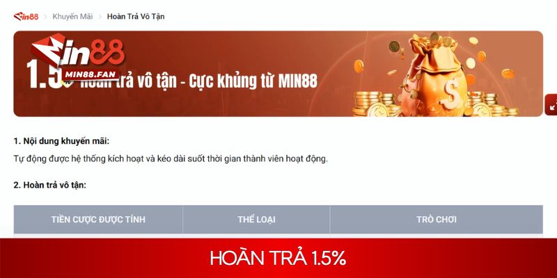 Review những chương trình ưu đãi hấp dẫn nhất tại nhà cái
