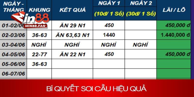 Chuyên gia chia sẻ kinh nghiệm soi cầu và đặt cược